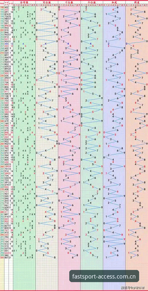 球速体育官网评测vs传统体育平台：2025年安全登录入口与功能深度对比